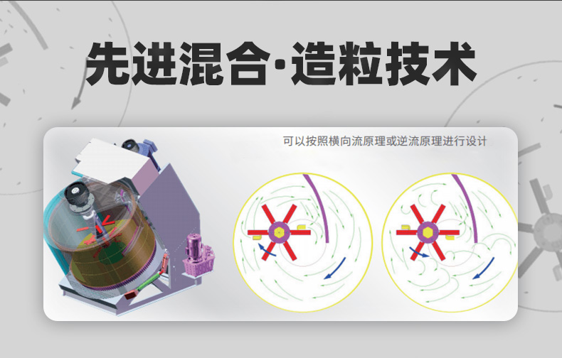 傾斜式強(qiáng)力混合造粒機(jī)科尼樂(lè)